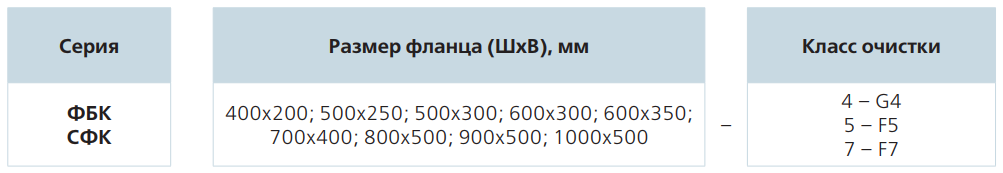 Карманные воздушные фильтры Vents ФБК (прямоугольные) (6)